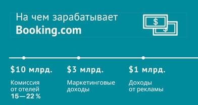 Как победить Букинг и не дать туристу уйти в самостоятельное бронирование?