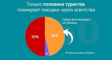 Как победить Букинг и не дать туристу уйти в самостоятельное бронирование?