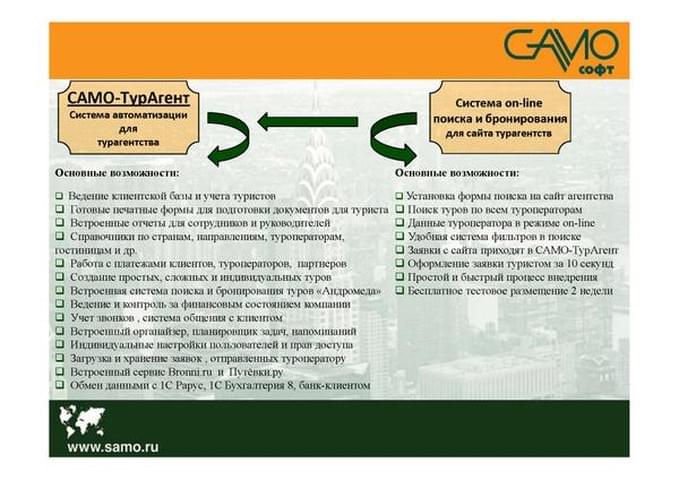 Современные IT-решения для туристического бизнеса