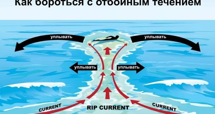 Туристку на популярном курорте утащило в море течением, и она погибла