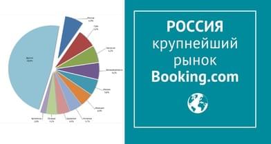 Как победить Букинг и не дать туристу уйти в самостоятельное бронирование?