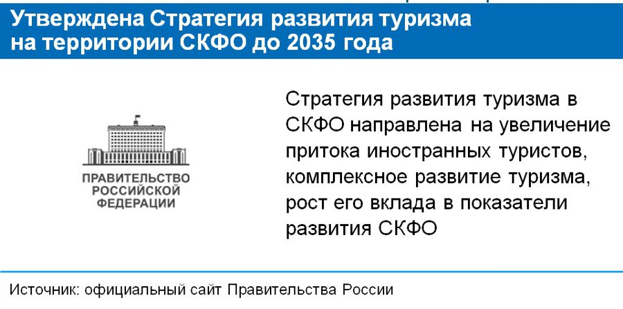 План развития туризма до 2035 года