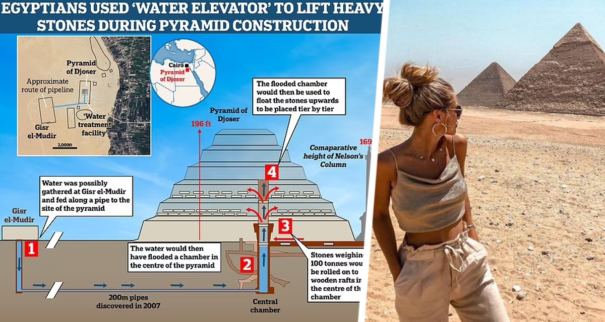 Секрет постройки египетских пирамид разгадан: ученые обнаружили секрет, как древние египтяне поднимали блоки