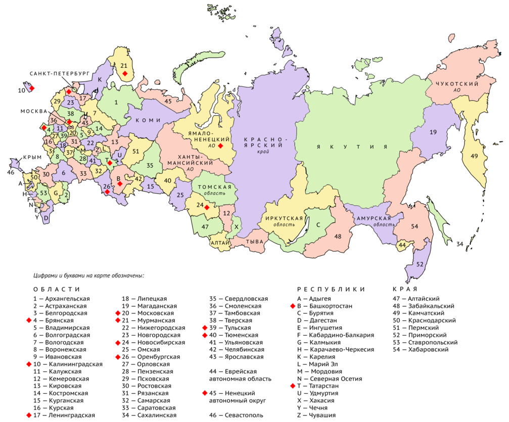 Регионы россии на олимпиаде